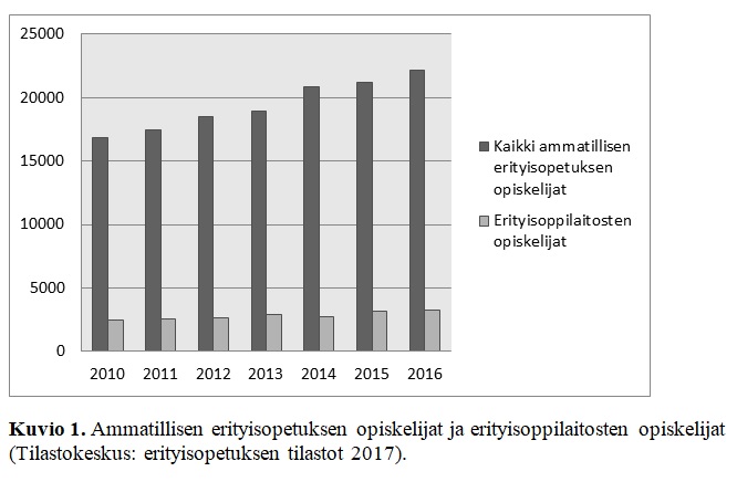 ammatillisen koulutuksen erityisopiskelijat vs. erityisopilaitosten opiskelijat