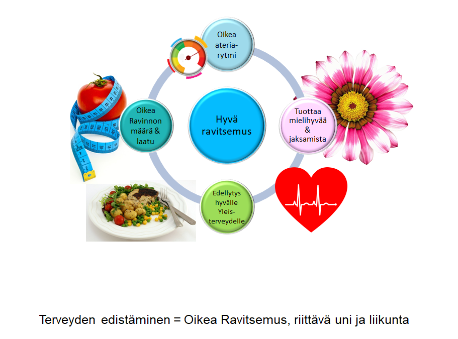 Terveyden edistäminen on yhtä kuin oikea ravitsemus, riittävä uni ja liikunta.