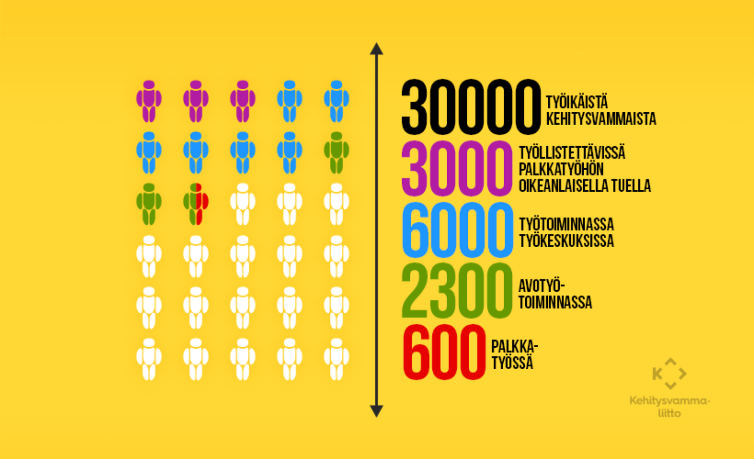 infograafi potentiaalisista työntekijöistä