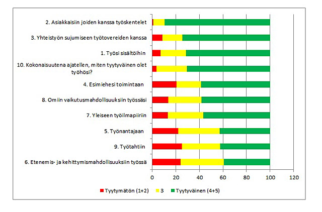 tyytyväiset ja tyytymättömät