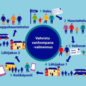 Vahvistu vanhempana