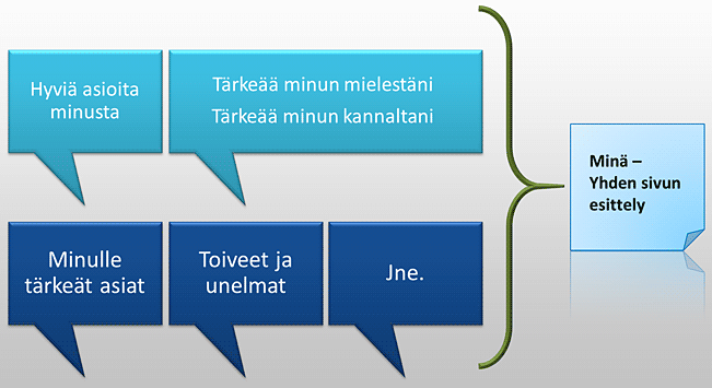 Opimme tuntemaan henkilön paremmin