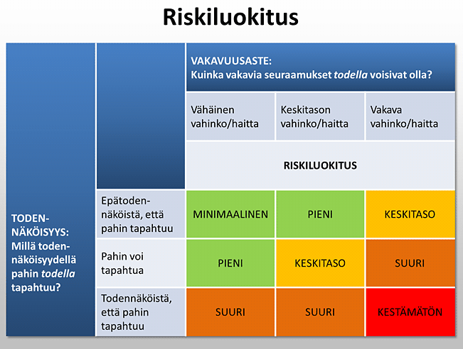 Riskiluokitus