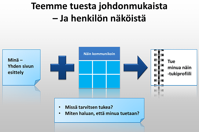 Teemme tuesta johdonmukaista