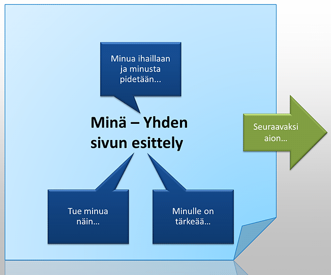 Yhden sivun esittely