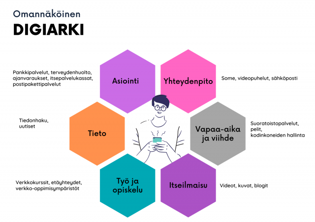 kuva - digiarki -kuvituskuva