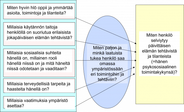 Tomintakyky kaavakuvana